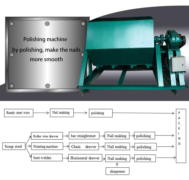 Steel Nail Making Machine Steel Nail Making Machine