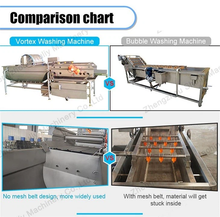 vortex washing machine(11)
