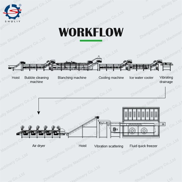 frozen green peas processing line